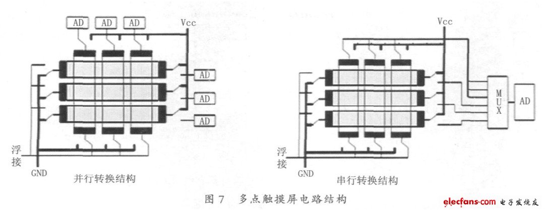 多點觸摸屏電路結構