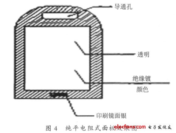 純平電阻式面板效果圖