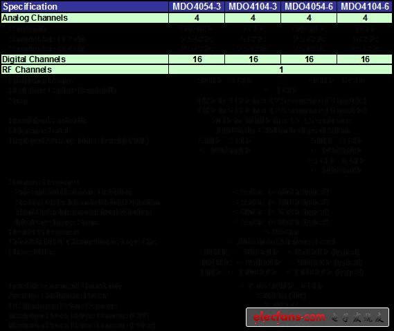 《電子系統(tǒng)設(shè)計(jì)》