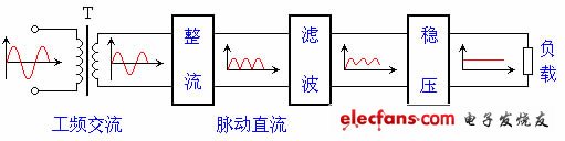 pcb設(shè)計(jì)基礎(chǔ)圖例