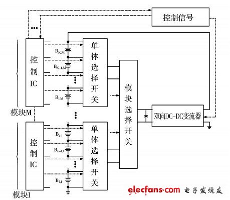 多模塊開(kāi)關(guān)選擇均衡法結(jié)構(gòu)圖