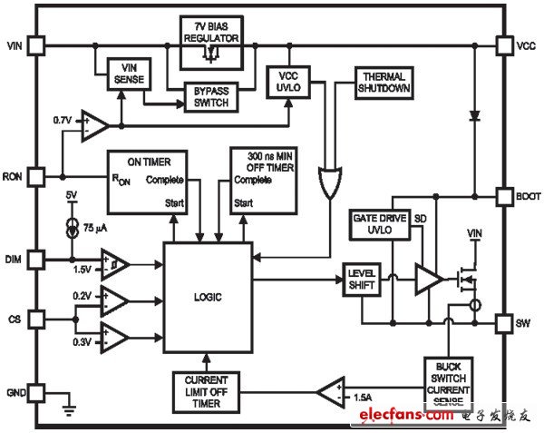 圖5 LM3404內(nèi)部電路結(jié)構(gòu)圖