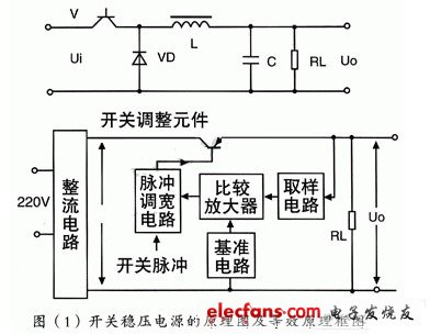 開關穩(wěn)壓電源的原理圖及等效原理框圖