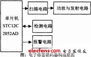 基于1T單片機(jī)的電子標(biāo)簽銷(xiāo)碼器