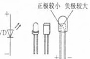 二極管正負(fù)極