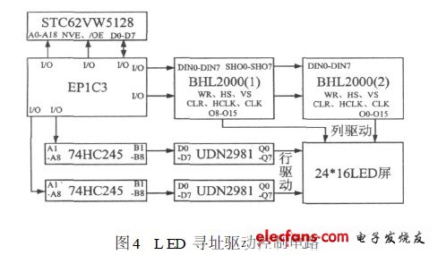 LED 尋址驅(qū)動控制電路