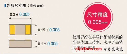 大幅提高了尺寸精度，可實(shí)現(xiàn)高精度的外形成形