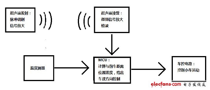 圖1:系統(tǒng)結(jié)構(gòu)框圖