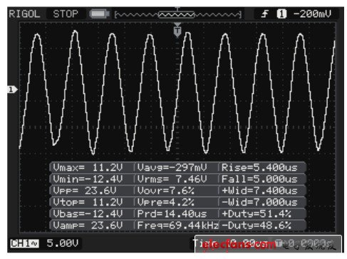 圖8(b)70kHz方波響應(yīng)