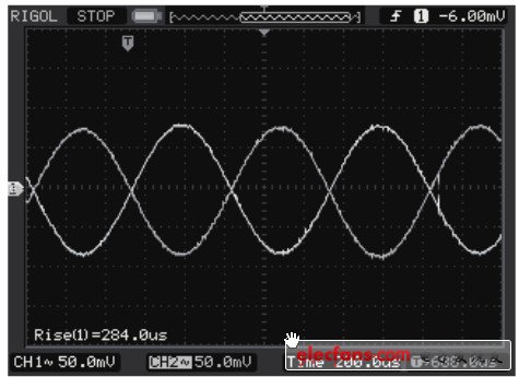 圖5 1kHz正弦波單端輸出波形