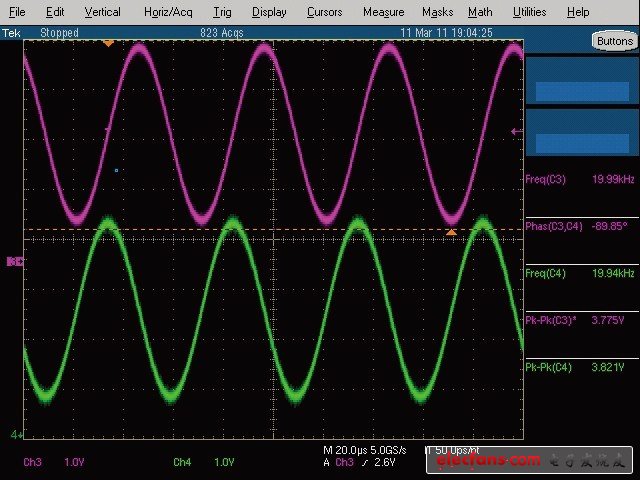 圖2，示波器上的相位讀數(shù)為-89.85°。