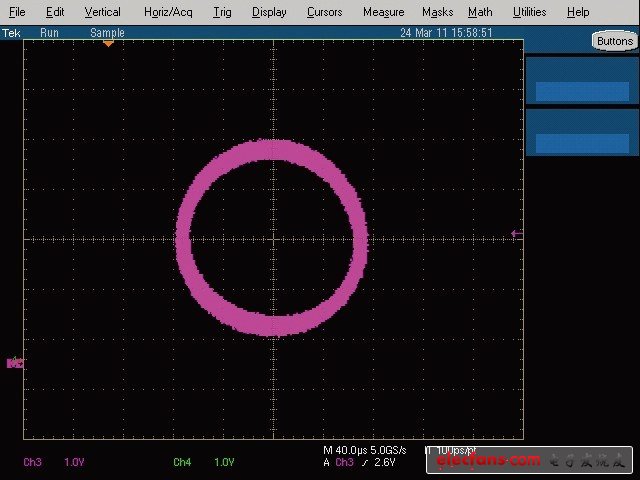 圖3，當(dāng)掃頻時，相位在-89°~ -91°之間變動