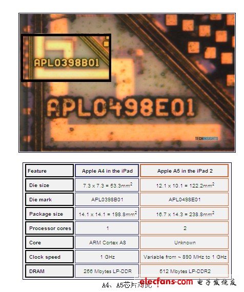 A4、A5芯片對比