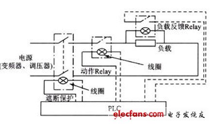電氣測(cè)試基本原理