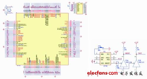 LPC2210處理器部分原理框圖