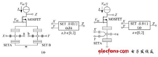 SET/MOSFET 構(gòu)成的邏輯門電路及相應(yīng)符號(hào)