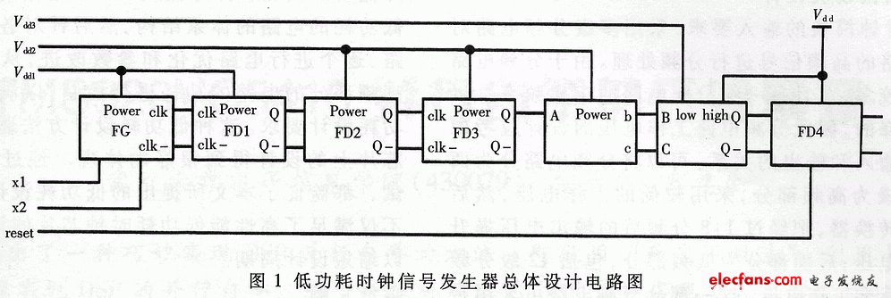 低功耗時(shí)鐘信號發(fā)生器總體設(shè)計(jì)電路圖