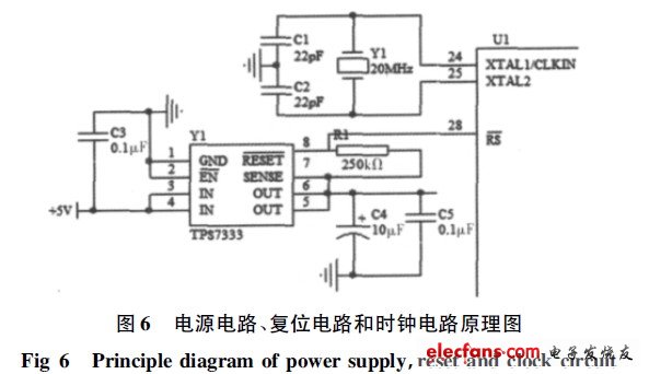 電源電路、復(fù)位電路和時鐘電路原理圖
