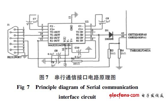 串行通信接口電路原理圖
