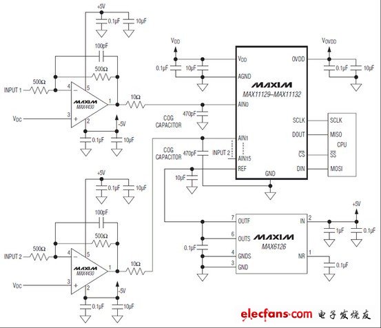 MAX11129低功耗、12/10位、8/16通道串行ADC