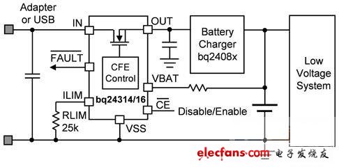 一般的系統(tǒng)層級CFE電路