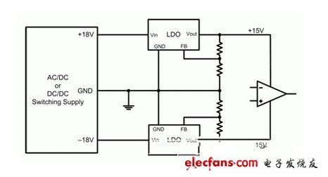 運算放大器的典型電源結(jié)構(gòu)