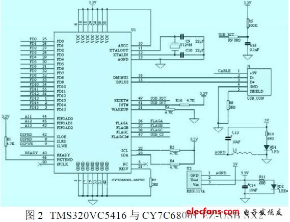 TMS320VC5416 與CY7C68001 EZ-USB SX2硬件接口設(shè)計(jì)原理圖