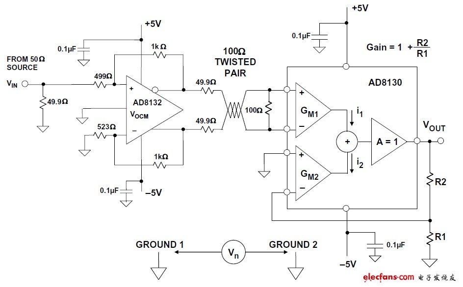 圖4:高速差分線路驅(qū)動(dòng)器、線路接收器應(yīng)用