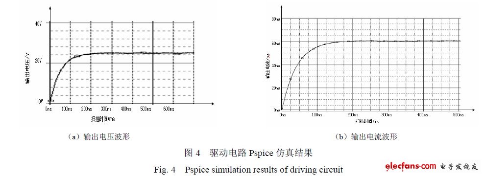 驅(qū)動(dòng)電路Pspice 仿真結(jié)果