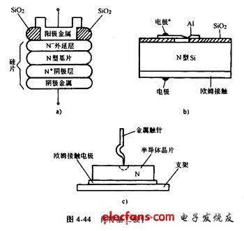 肖特基二極管的結(jié)構(gòu)與封裝