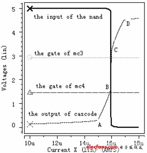 圖5 當極限電流為16uA時電流極限比較器的特性