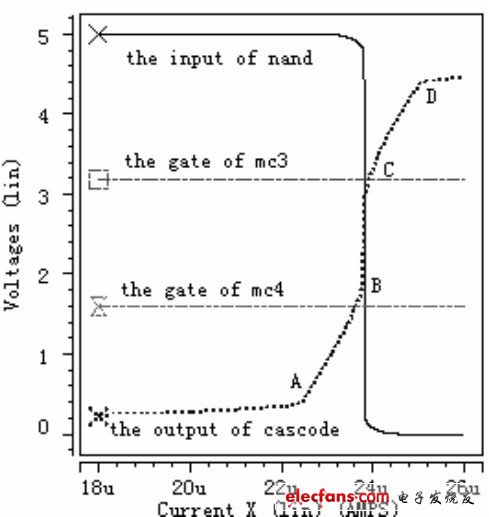 圖6 當極限電流為24uA時電流極限比較器的特性