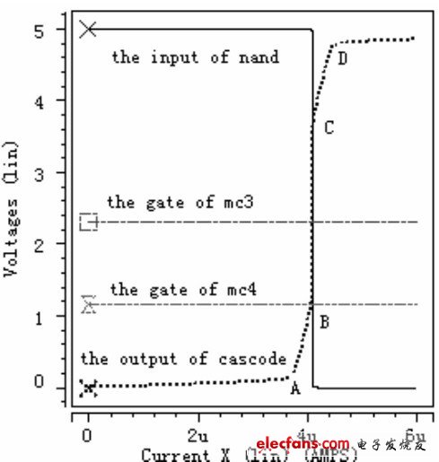 圖4 當極限電流為4uA時電流極限比較器的特性