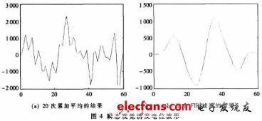 實(shí)驗(yàn)中提取的瞬態(tài)視覺(jué)誘發(fā)電位波形