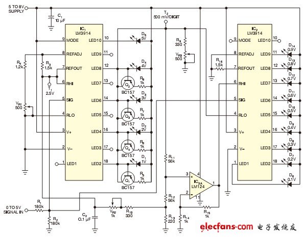 圖1,這個(gè)電壓表將IC1的1V~5V電壓顯示為一個(gè)條形圖。IC2的點(diǎn)狀圖表示了最低有效數(shù)字，LED表示0.1V~0.9V.