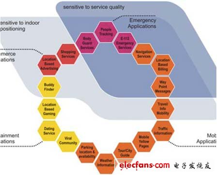 元數(shù)據(jù)內(nèi)容分為幾個(gè)部分