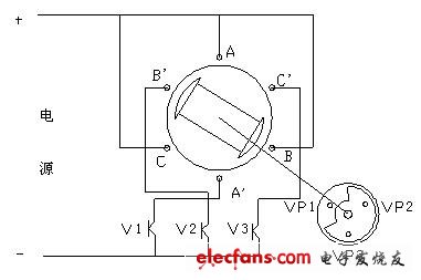 直流無刷電動機原理與控制