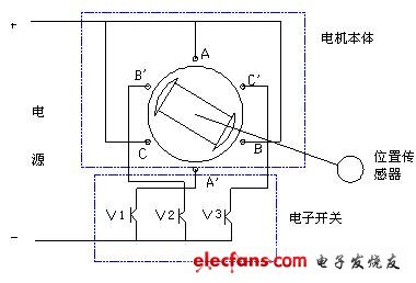 直流無刷電動機原理與控制