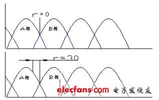 直流無刷電動機原理與控制