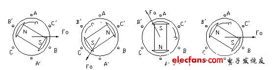 直流無刷電動機原理與控制