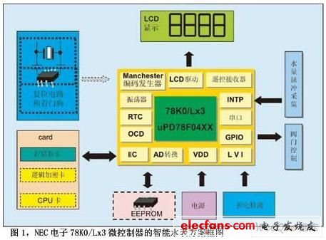 基于NEC電子78K0/Lx3微控制器的智能水表方案 - 孤獨(dú)的牧羊人 - 嵌入式網(wǎng)絡(luò)人生