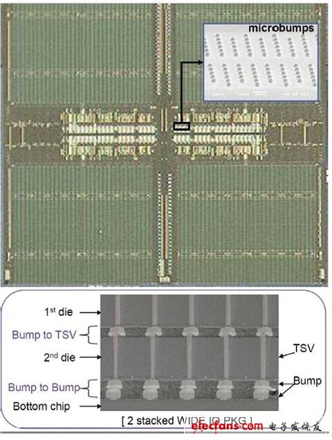 三星在ISSCC上發(fā)表針對智慧手機與平板計算機的Wide I/O 1Gbit DRAM。該組件采用可與微凸塊接合的3D TSV。