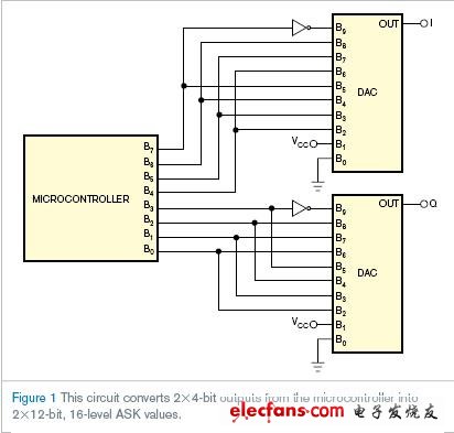 完全對稱電路實現(xiàn)16位ASK的映射和轉(zhuǎn)換