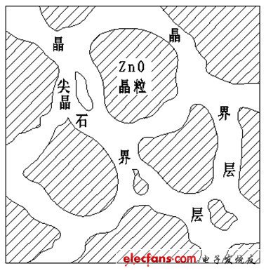 圖(11)b 內(nèi)部微觀結(jié)構(gòu)