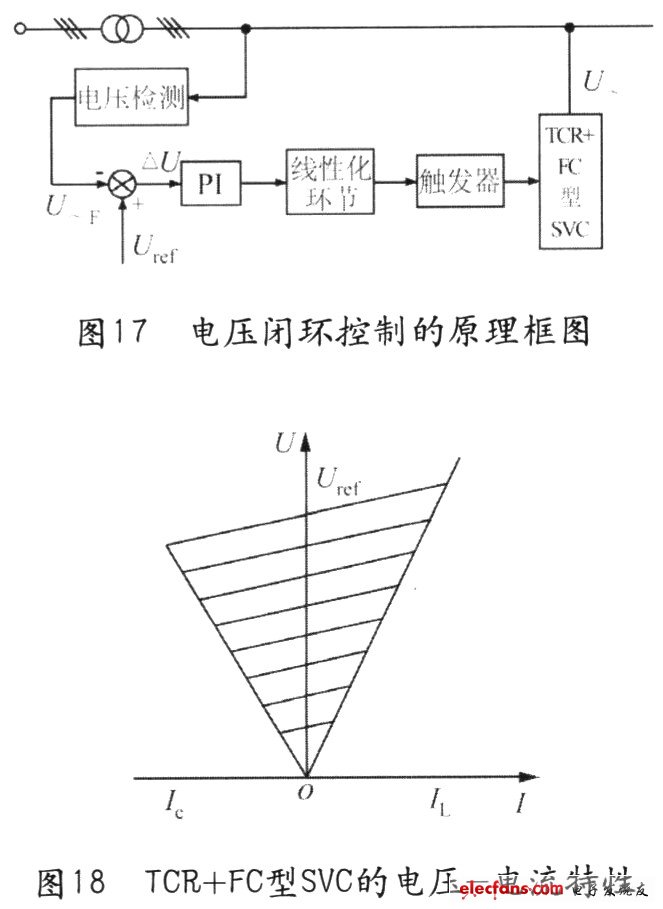 電壓閉環(huán)控制的原理框圖