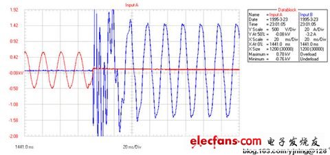 談晶閘管投切電容器TSC的觸發(fā)電路