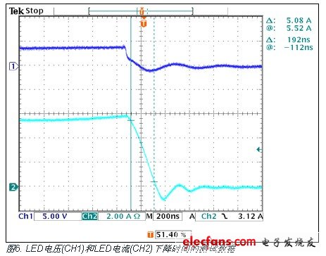 LED電壓(CH1)和LED電流(CH2)下降時(shí)間的測(cè)試數(shù)據(jù)