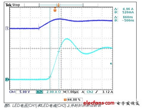 LED電壓(CH1)和LED電流(CH2)上升時(shí)間的測(cè)試數(shù)據(jù)