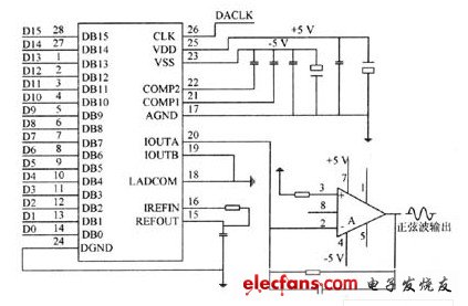 驅(qū)動(dòng)電路