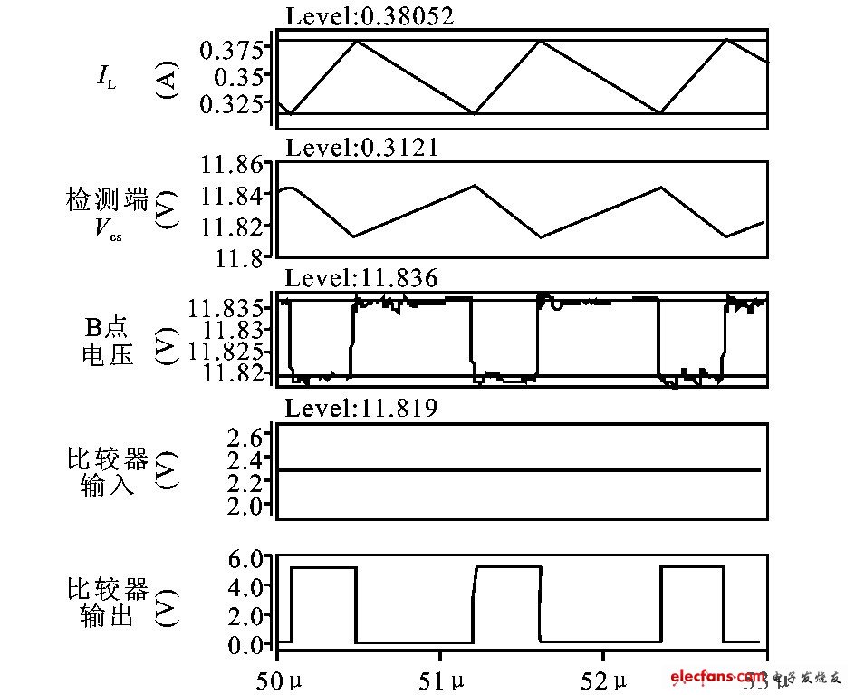 圖6  Vin = 12V 時的電路仿真
